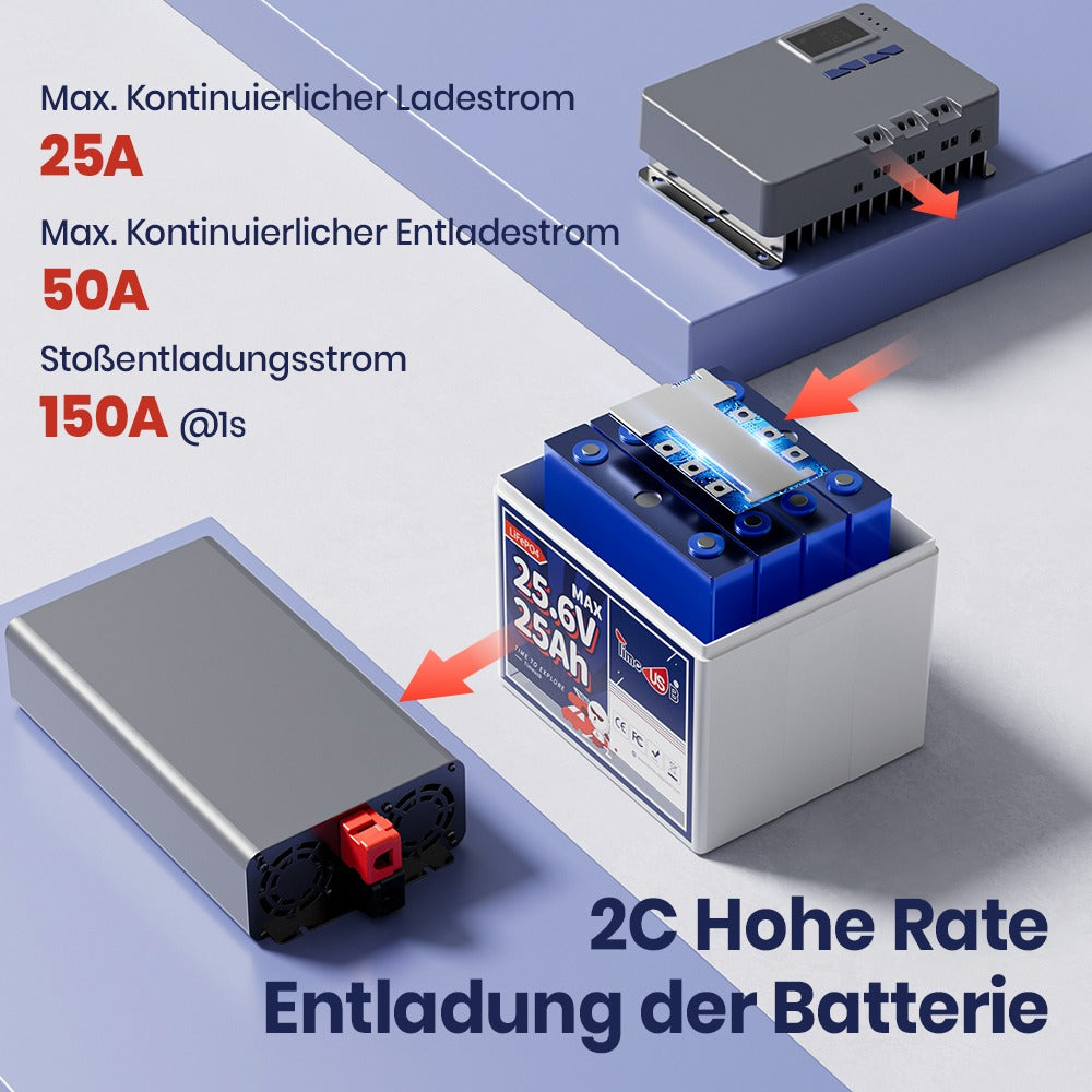 2C-Hochstrom-Entladeeigenschaften