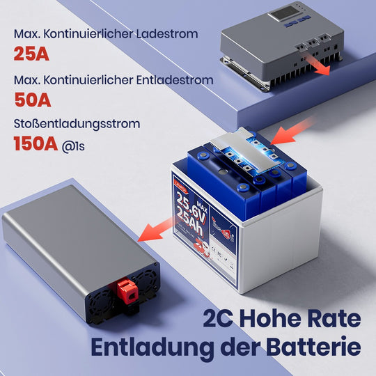 2C-Hochstrom-Entladeeigenschaften