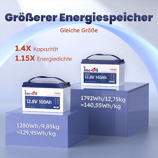 Höhere Energiedichte von Timeusb 12V Lithium Akku 140Ah