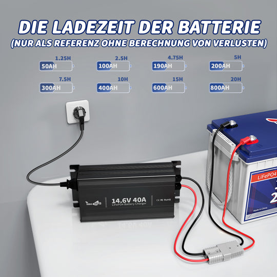Ladezeit für verschiedene Batterie