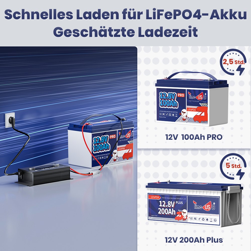 Schnellladung für LiFePO4-Batterien und geschätzte Ladezeiten