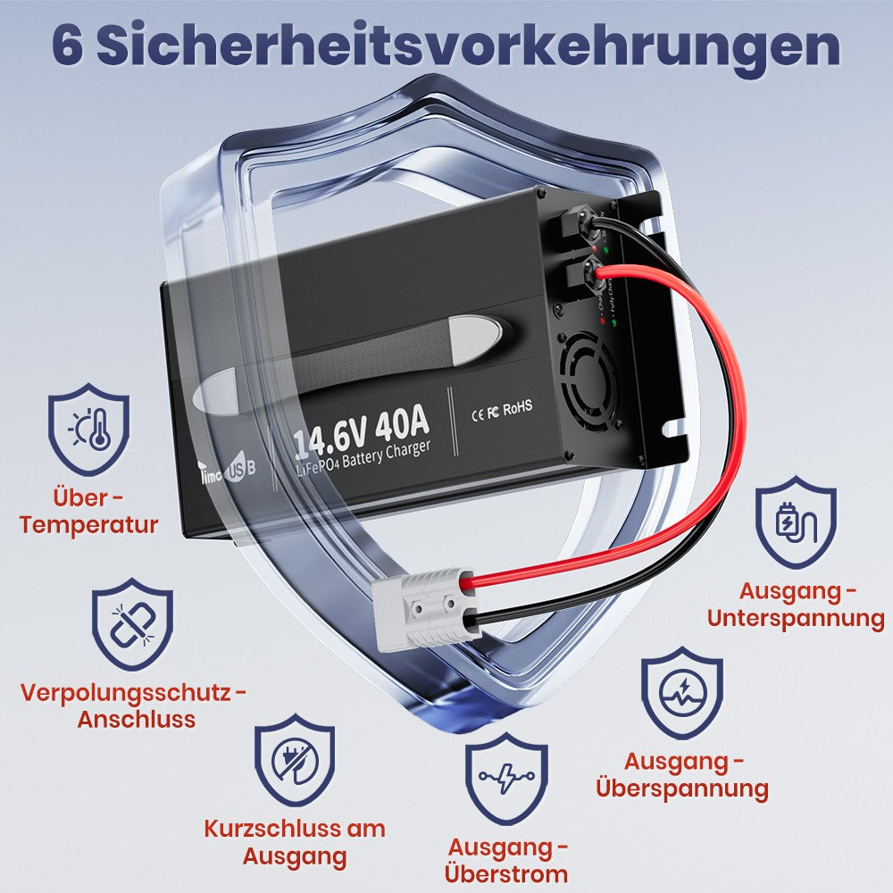 Sechs Sicherheitsfunktionen