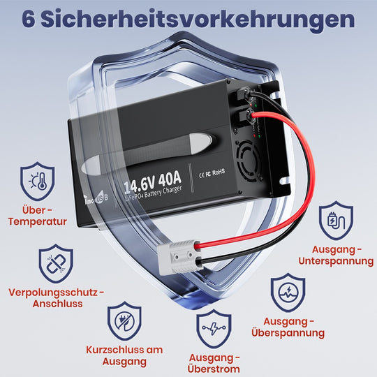 Sechs Sicherheitsfunktionen