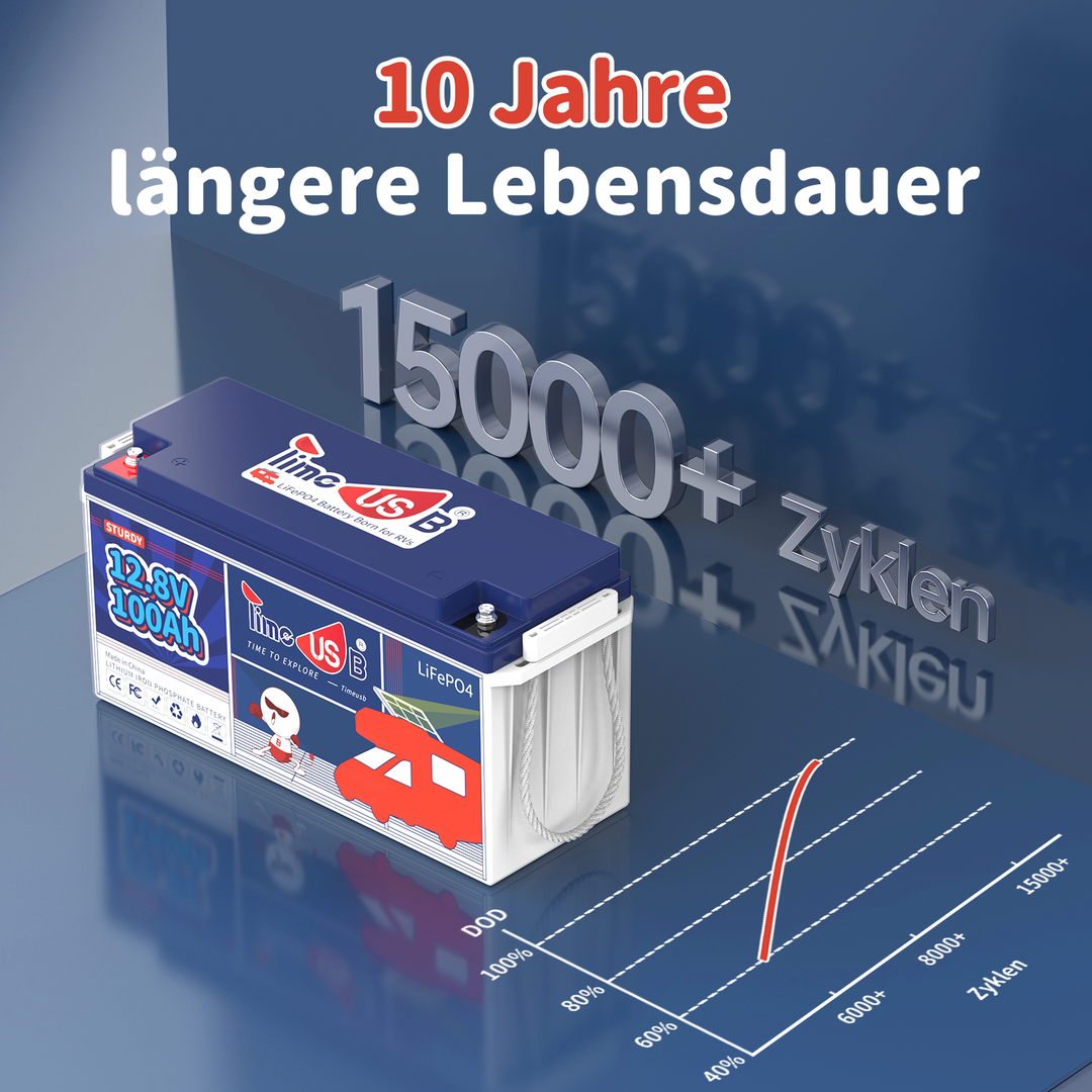 Gebraucht - Wie neu - Timeusb LiFePO4 100Ah Sturdy 12V Batterie, Kapazität 110Ah