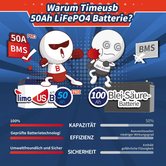 Timeusb LiFePO4 50Ah Pro Lithium Batterie 12V