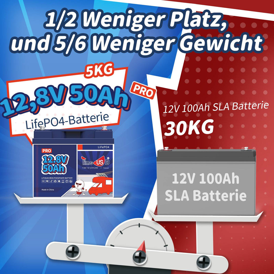 Gebraucht - Wie neu - Timeusb LiFePO4 50Ah Pro Lithium Batterie 12V