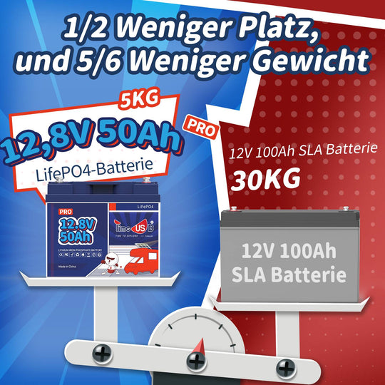 Gebraucht - Wie neu - Timeusb LiFePO4 50Ah Pro Lithium Batterie 12V