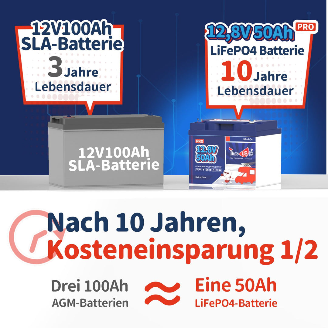 Timeusb LiFePO4 50Ah Pro Lithium Batterie 12V