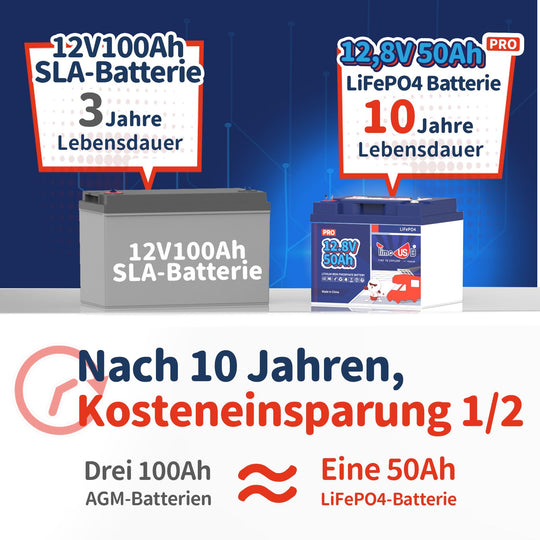 Timeusb LiFePO4 50Ah Pro Lithium Batterie 12V