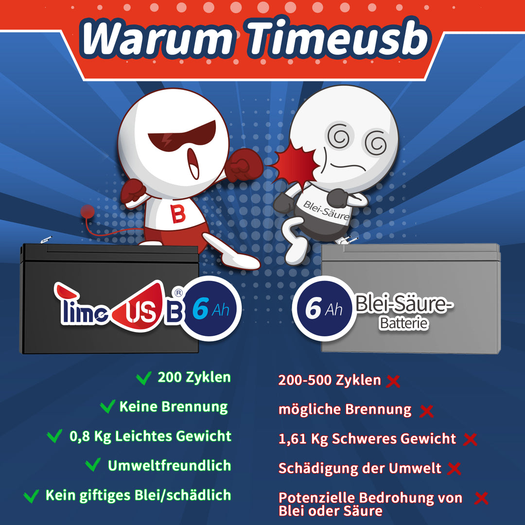 Timeusb 12 Volt Batterie 6Ah im Vergleich zu 12V 6Ah Blei-Säure-Batterie