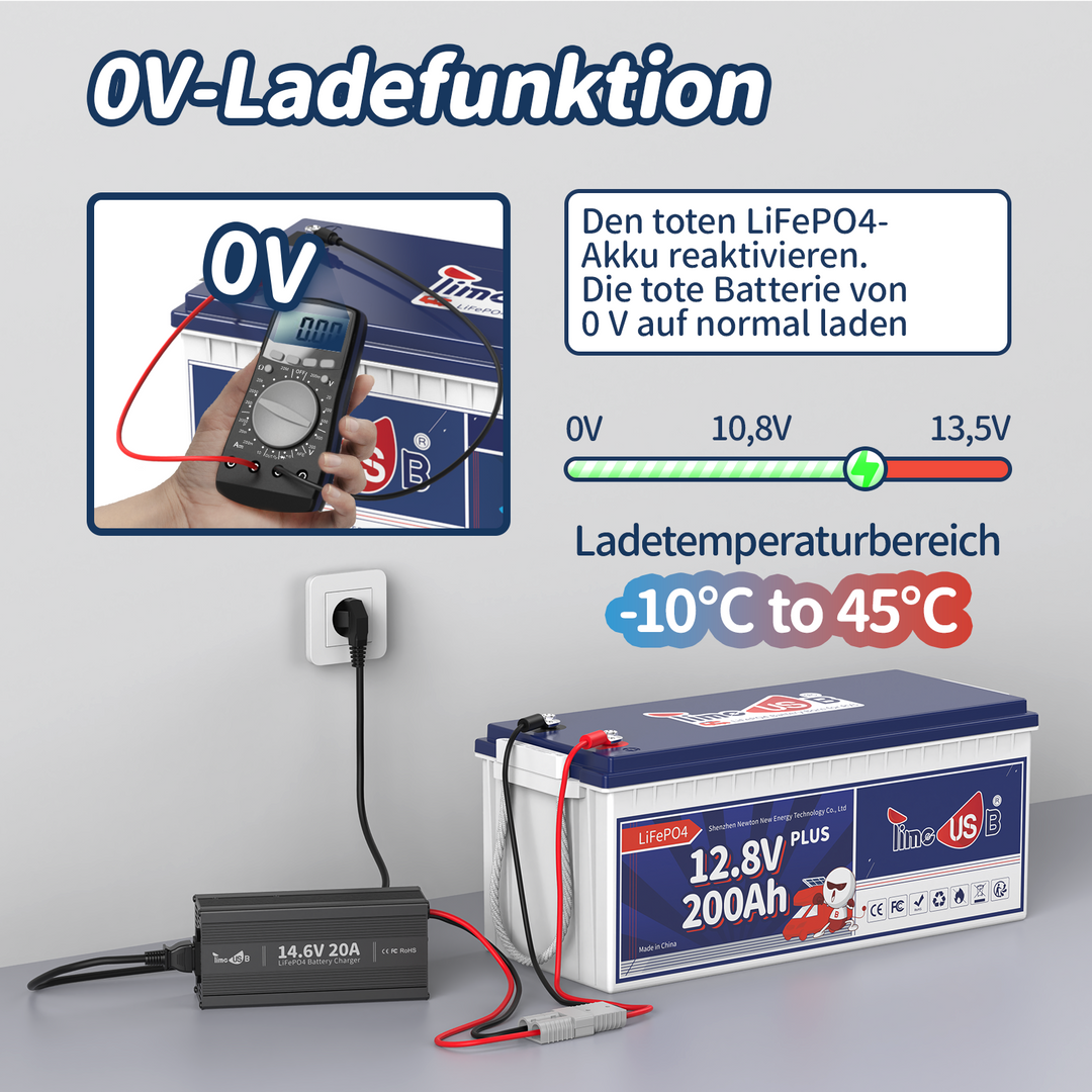 Gebraucht - Wie neu - Timeusb Ladegerät LiFePO4 14,6V 20A für 12V Batterie