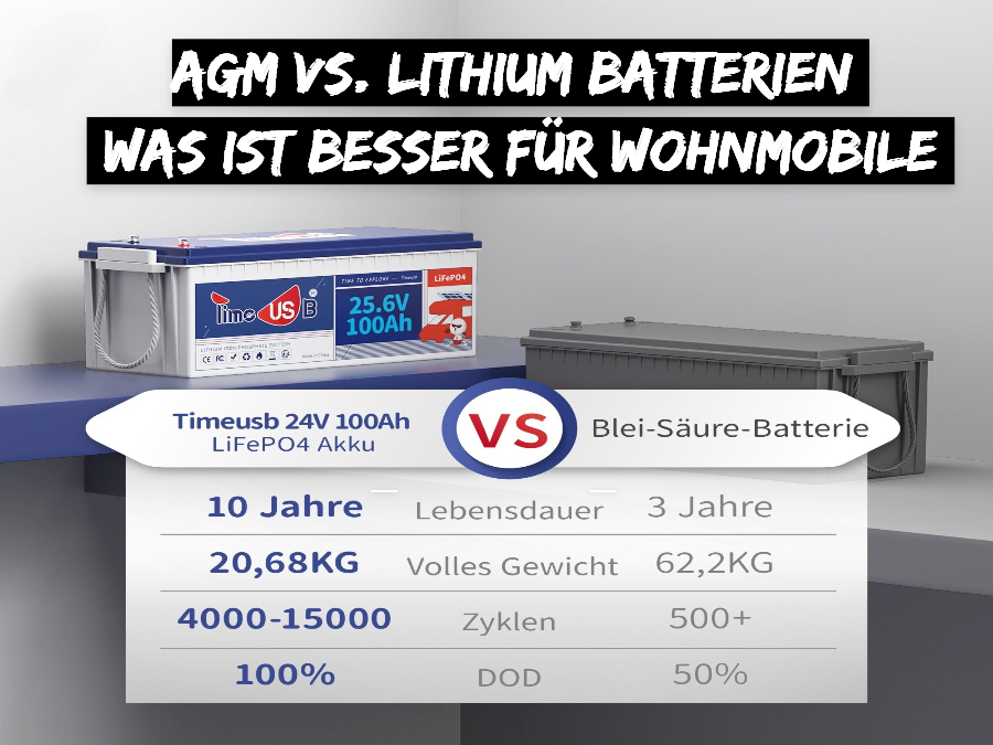 AGM Vs. Lithium Batterien: Was ist besser für Wohnmobile