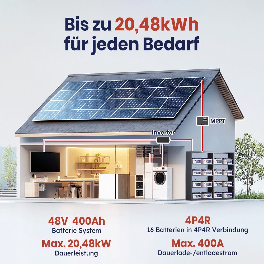 16 Stück Timeusb 12V 100Ah Batterien in 4P4R Verbindung mit bis zu 20,48 kW Leistung