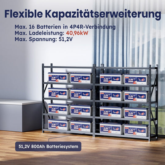 Erweiterbares Solarsystem bis zu 40,96 kW mit 16 Stück LiFePO4 200Ah Plus 12 Volt Batterien