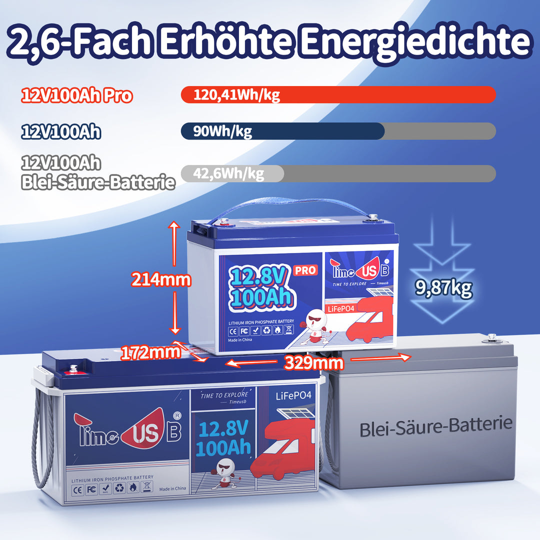 Höherer Energiedichte von Timeusb Batterie 12V LiFePO4 100Ah Pro