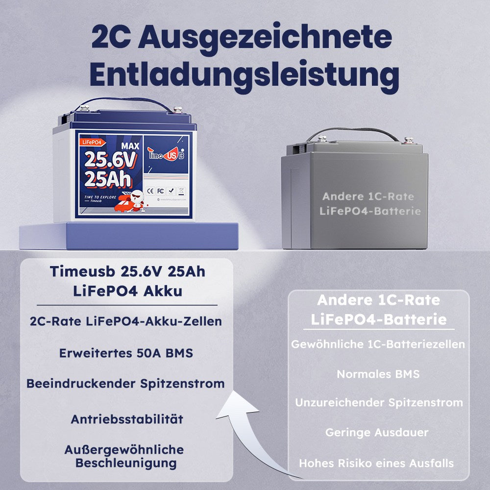 Leistungssteigerung der 24V 25Ah Batterie