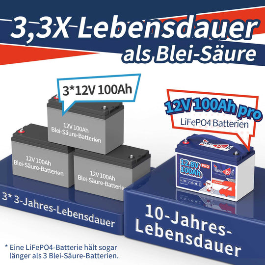 Gebraucht - Wie neu - Timeusb 12V 100Ah pro Deep Cycle LiFePO4 Batterie | 1,28 kWh & 100A BMS