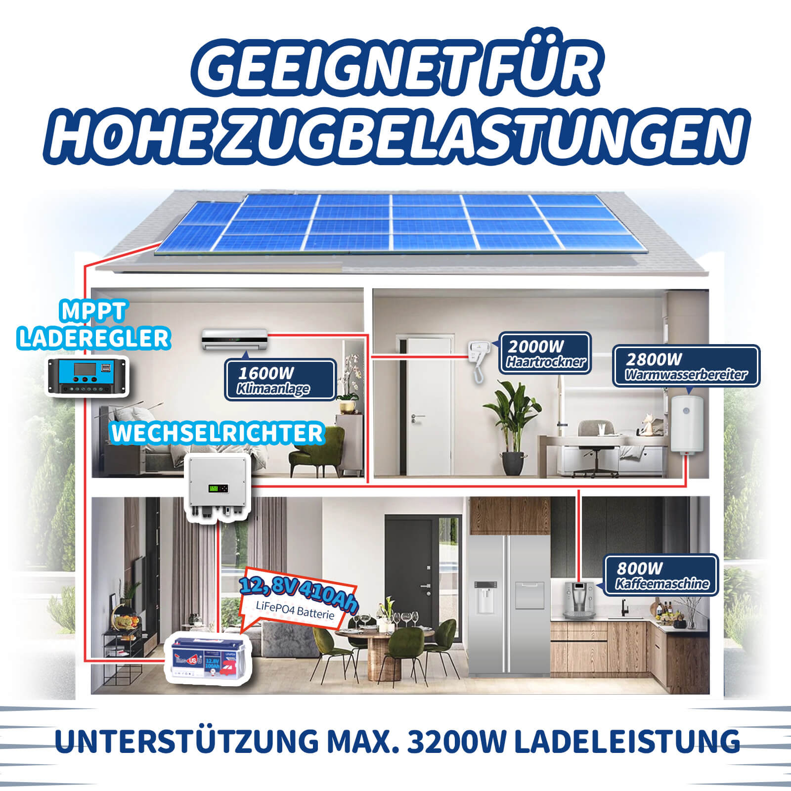 Tax free-Timeusb 12V 410Ah Lithium LiFePO4 | 5,12 kWh & 250A BMS