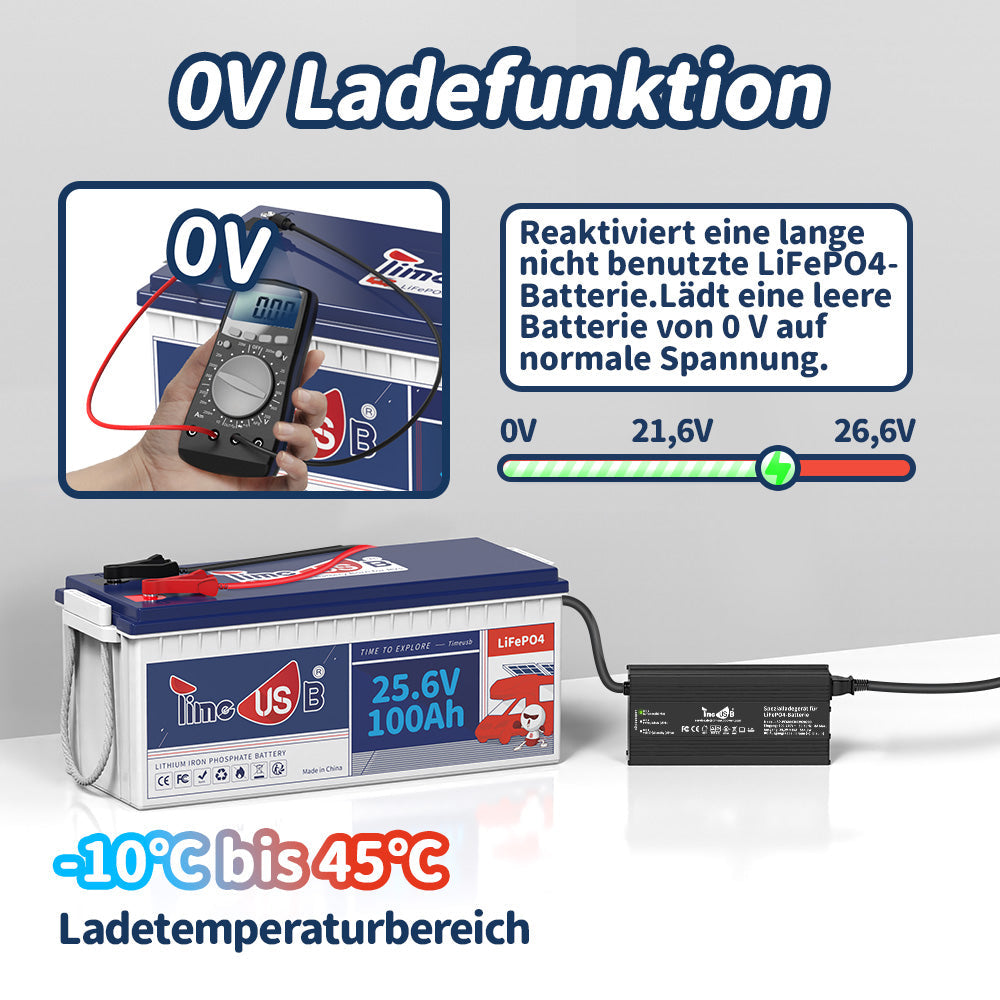 Gebruikt - Als nieuw - Timeusb LiFePO4 lader 29,2V 20A voor 24 volt accu