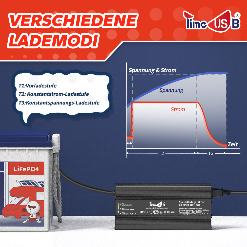 Gebraucht - Wie neu - Timeusb LiFePO4 Ladegerät 29,2V 20A für 24 Volt Akku