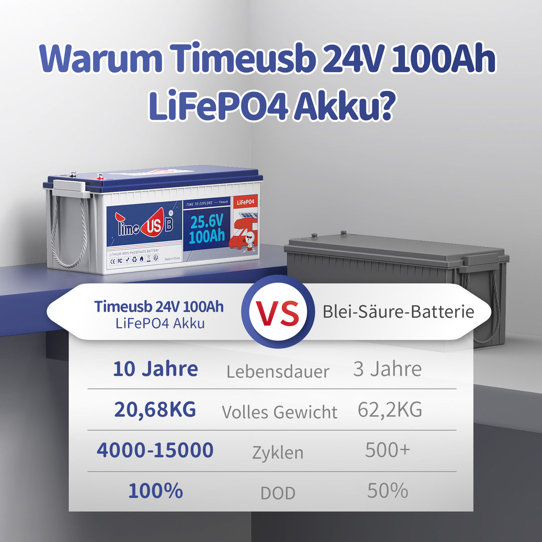 Timeusb LiFePO4 100Ah 24V Akku im Vergleich zu Blei-Säure-Batterie