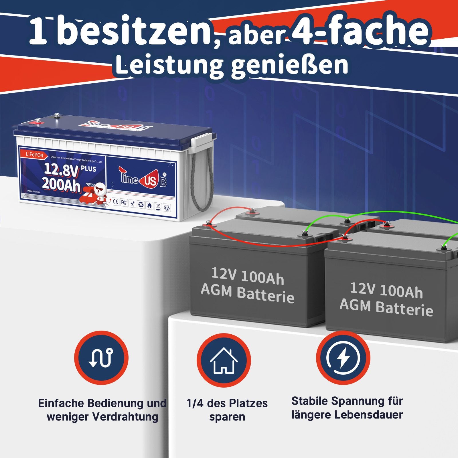 Tax free-Timeusb LiFePO4 200Ah Plus Akku 12V | 2,56 kWh & 200A BMS