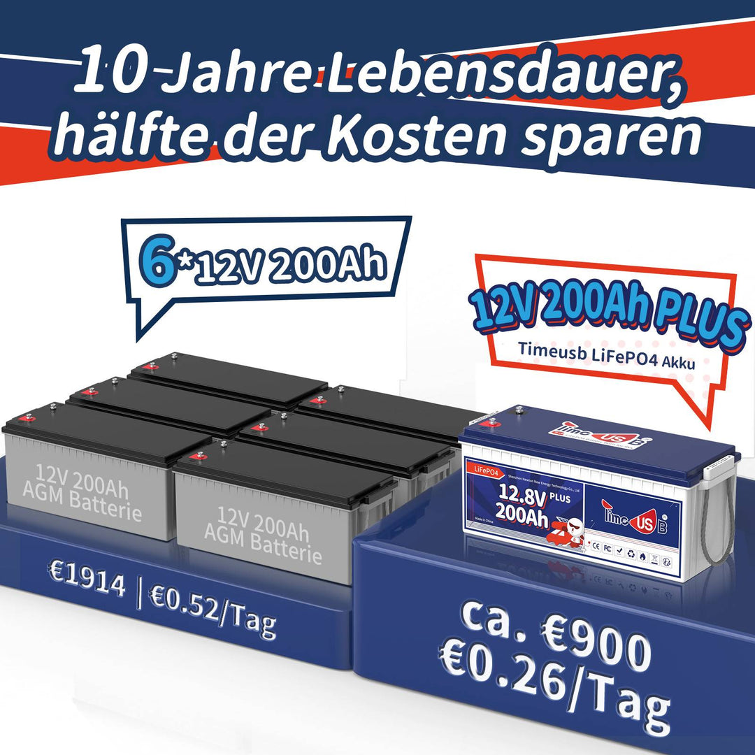 Timeusb LiFePO4 Batterie 200Ah Plus günstiger als Blei-Säure-Batterie