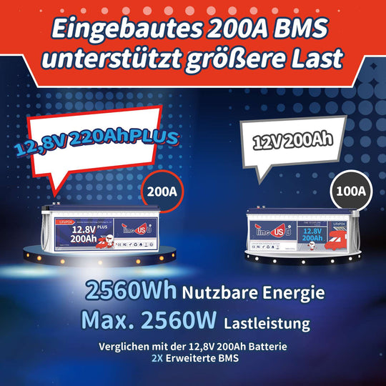 Timeusb Lithium Batterie 200Ah Plus LiFePO4 12V im Vergleich zu 200Ah LiFePO4 Akku