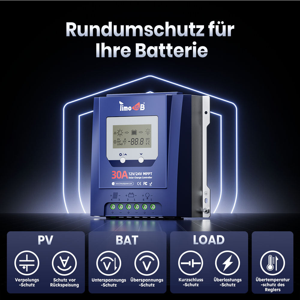 Timeusb MPPT Rundumschutz