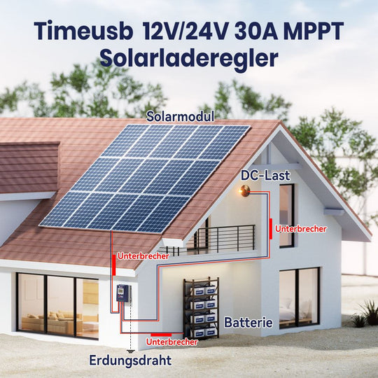 Timeusb MPPT Solaranlage Aufbau Komponenten