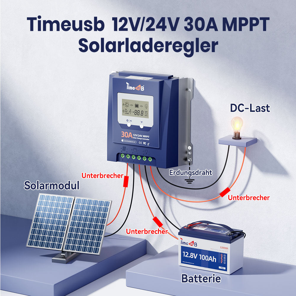 Timeusb MPPT Verkabelungsschema