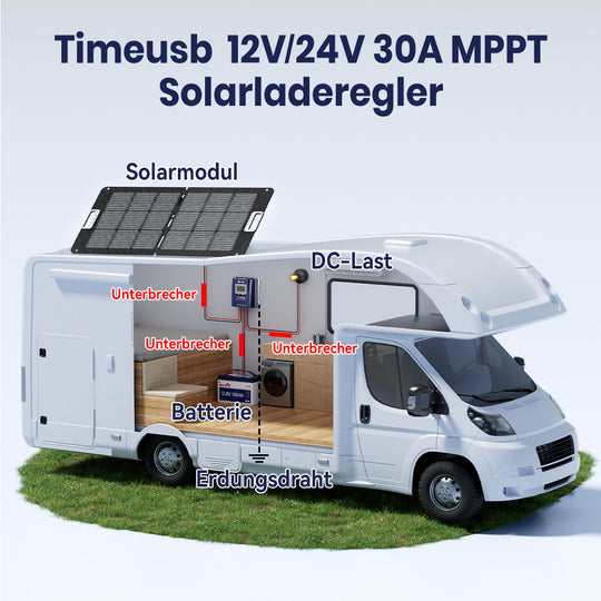 Timeusb MPPT für Wohnmobil