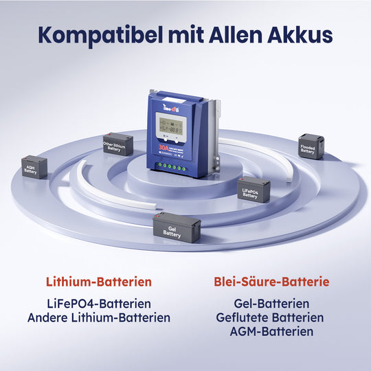 Timeusb MPPT kompatibel mit Allen Akkus