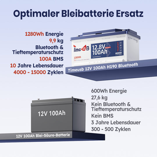 Timeusb 12V LiFePO4 Batterie 100Ah​​ H190, Optimaler Bleibatterie-Ersatz