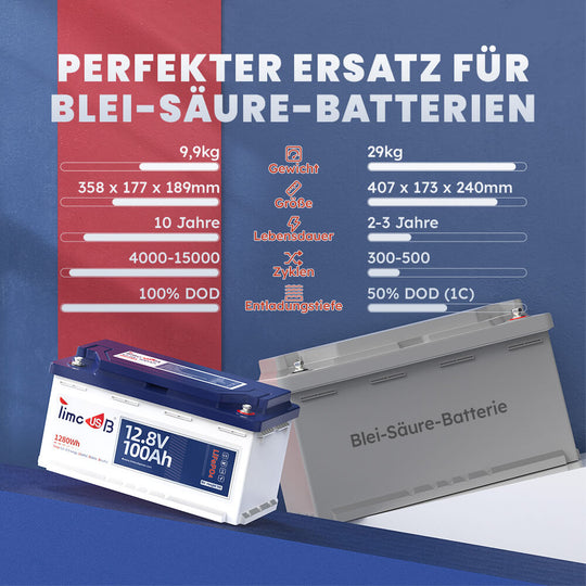 Vergleich zwischen Timeusb LiFePO4 12V 100Ah Wohnmobil Batterie H190 und 12V 100Ah ​​Blei Säure Batterie